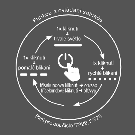funkce spínače